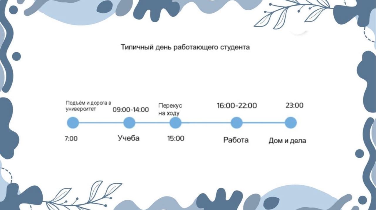 Таймлайн "Типичный день работающего студента" Таймлайн "Типичный день работающего студента"